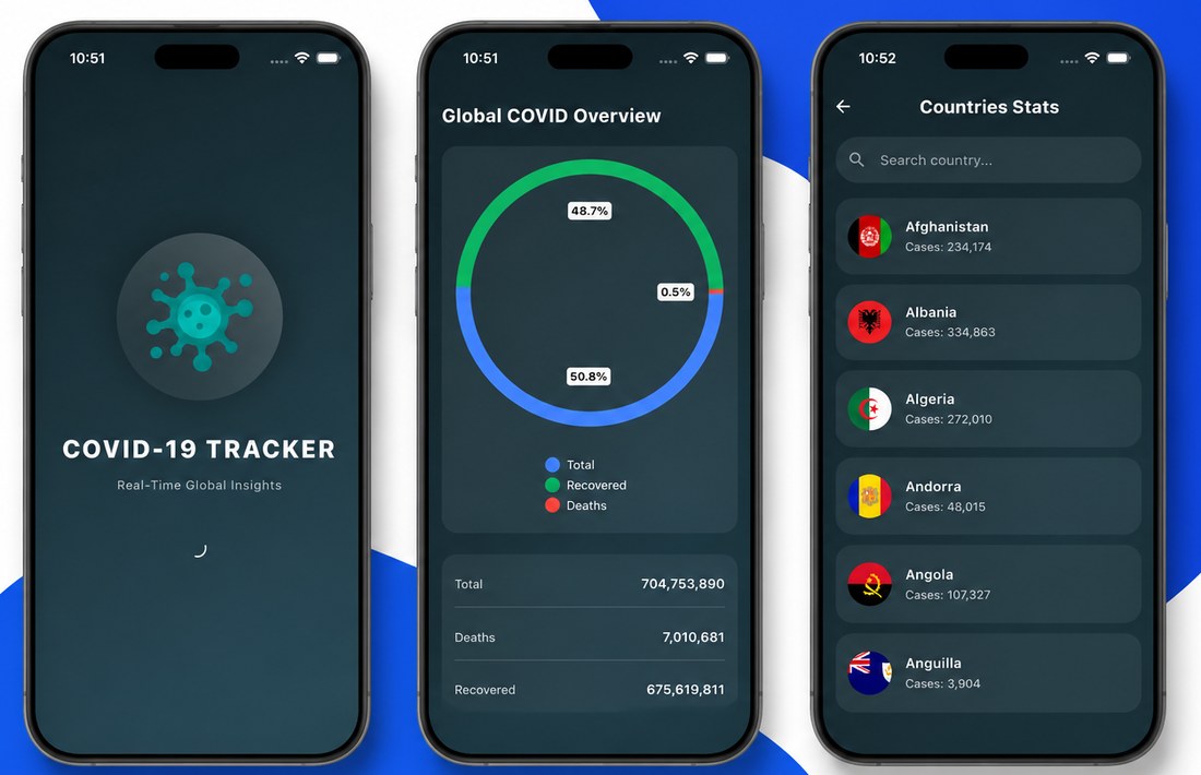 COVID-19 Tracker mobile app UI design
